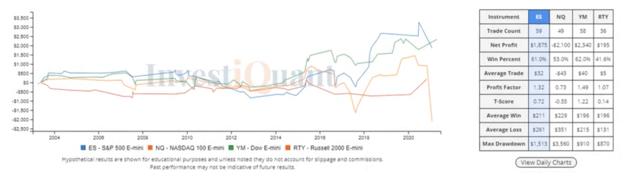 Continue the day trending lower?